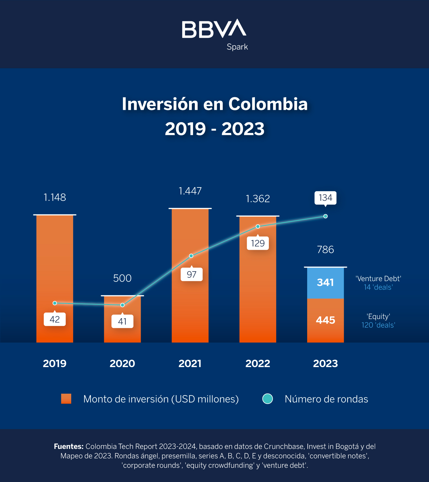 Inversion-en-colombia 1