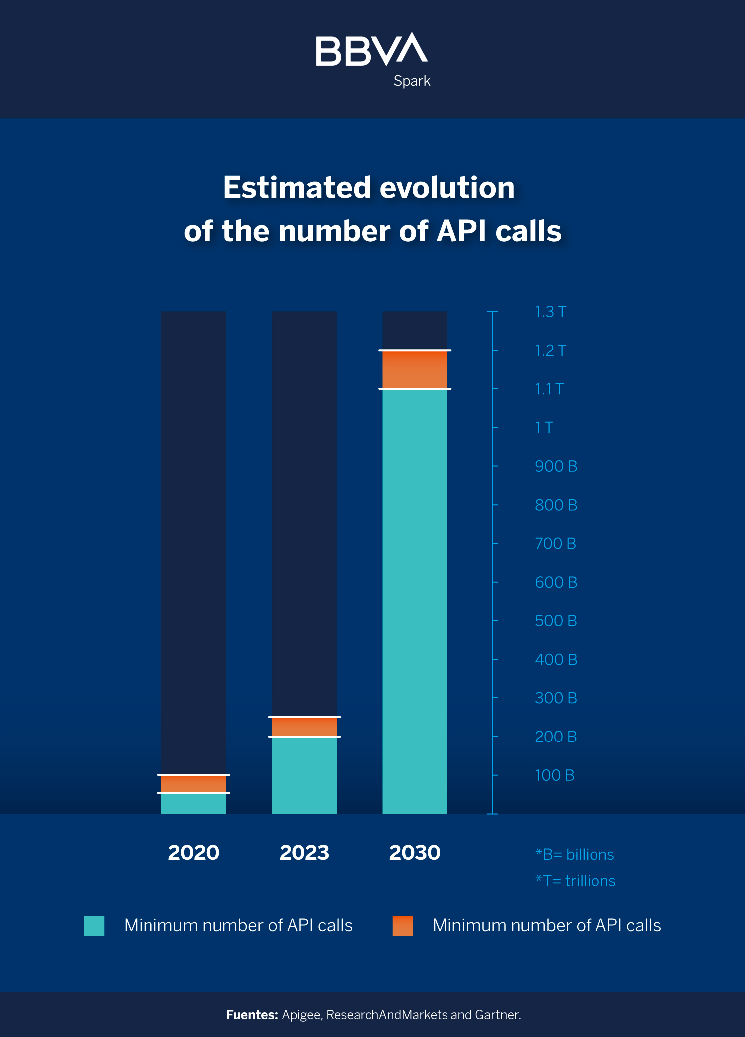 evolucion-llamadas-API_ENG