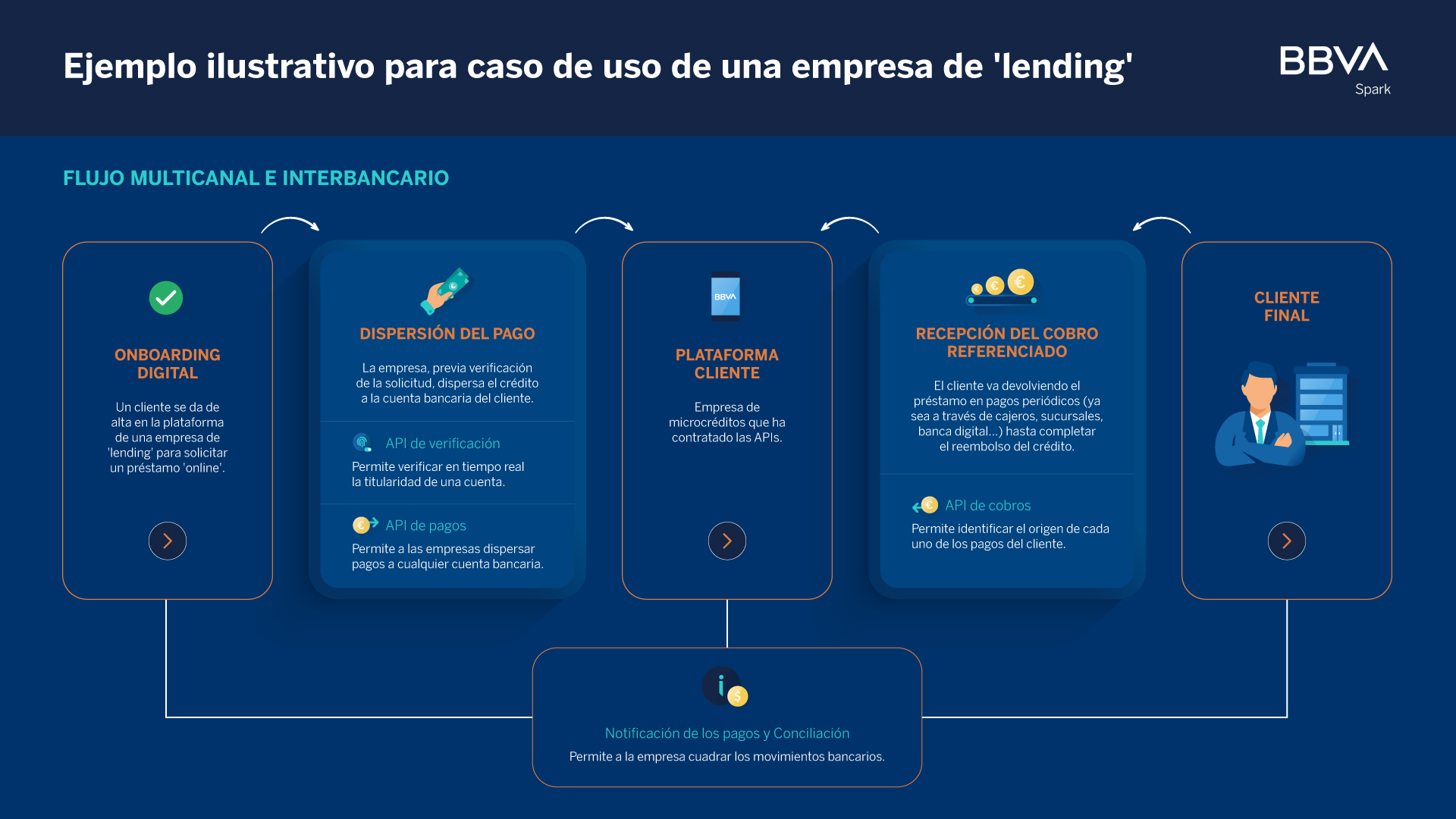 Infografia_API 3